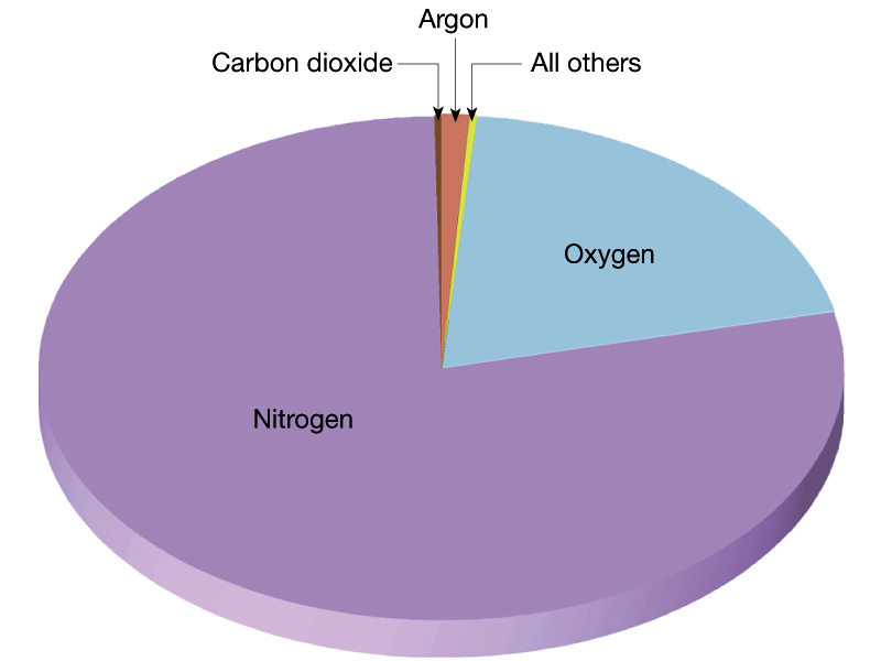 Ms Nickel s LEC Earth Science Blog How Are Patterns In The Atmosphere 