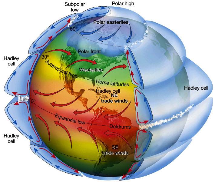 Atmospheric Circulation