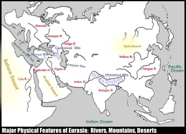 eurasia physical features