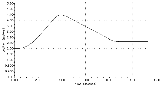 PhysicsLAB: Constant Velocity: Velocity-Time Graphs