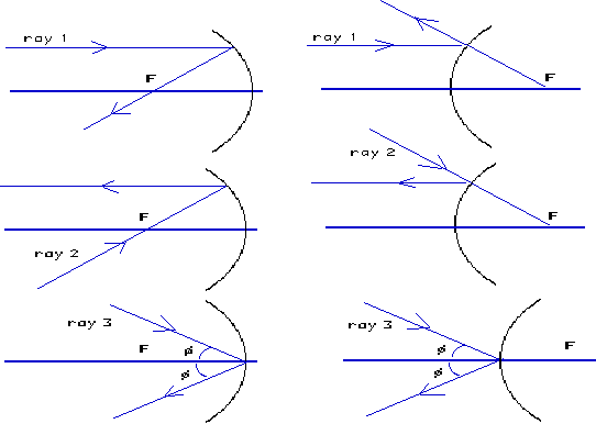 convex mirror image formation