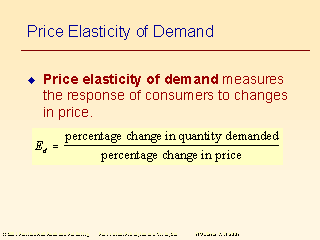 Price Elasticity of Demand