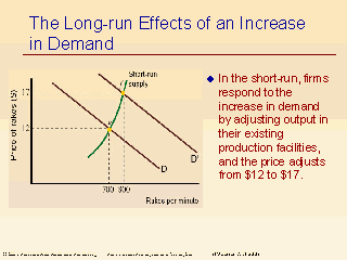 The Long-run Effects of an Increase in Demand