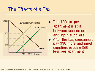 The Effects Of A Tax