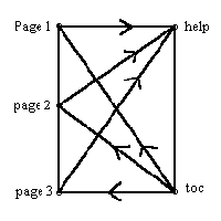 A Table of Contents
Strand